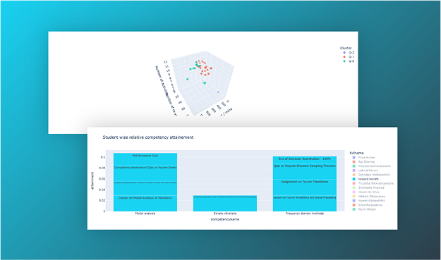 LMS project monitoring solutions
