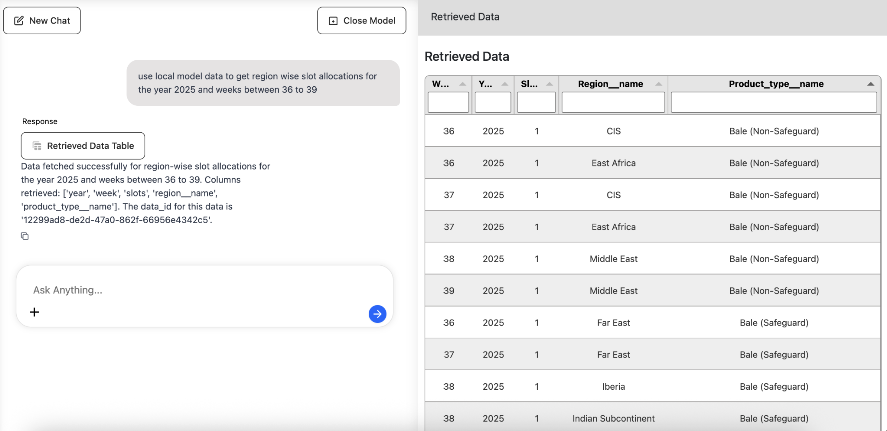 oriseOne conversational AI interface showing business data visualization